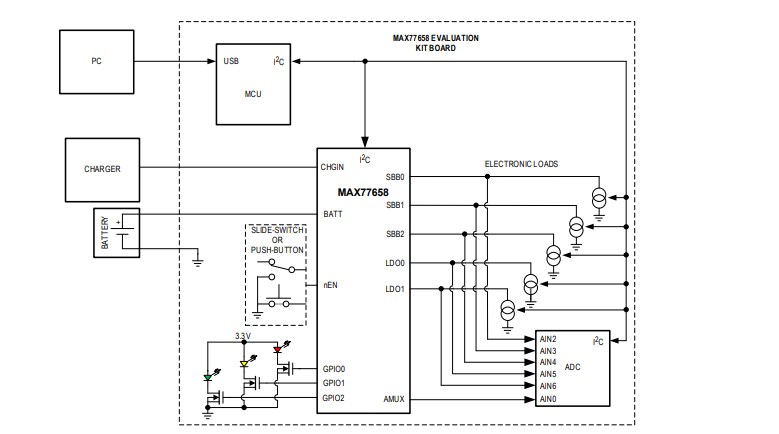 Application Circuit Diagram - Analog Devices / Maxim Integrated MAX77658EVKIT Evaluation Kit
